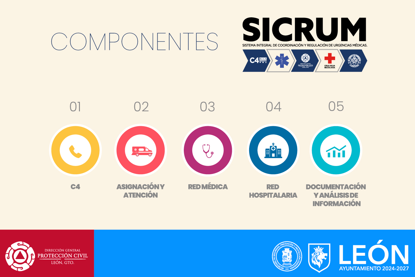 Componentes SICRUM