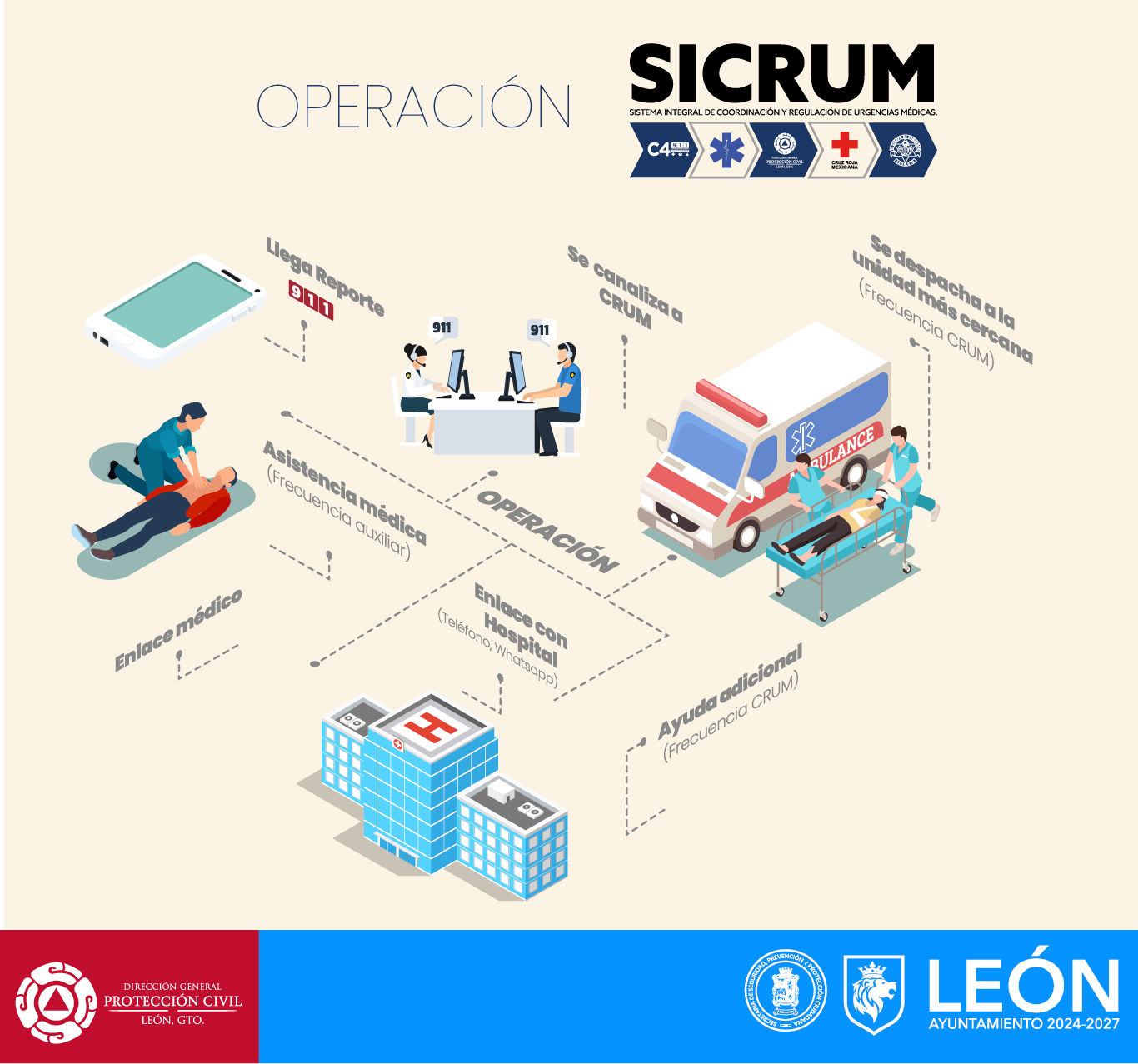 Operación SICRUM